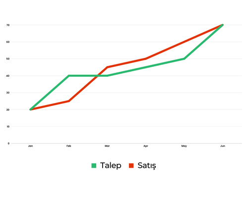 dijital reklamcılık istatistik